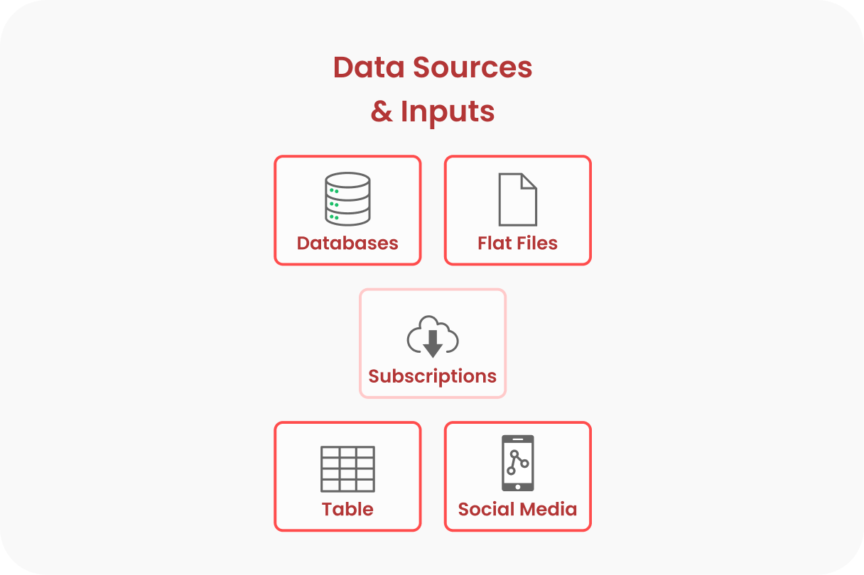 Data sources and inputs stored in the medallion architecture