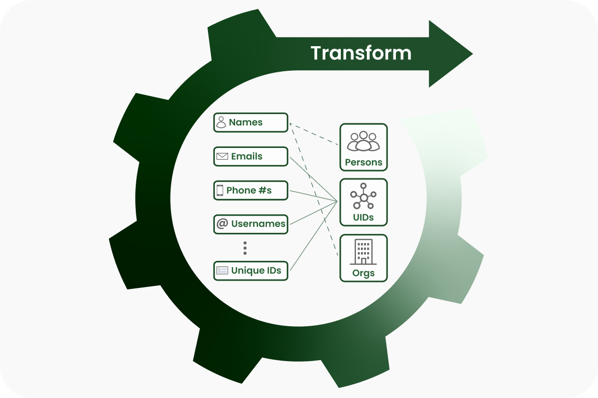 Transforming data into the Prae entity schema and ontology model